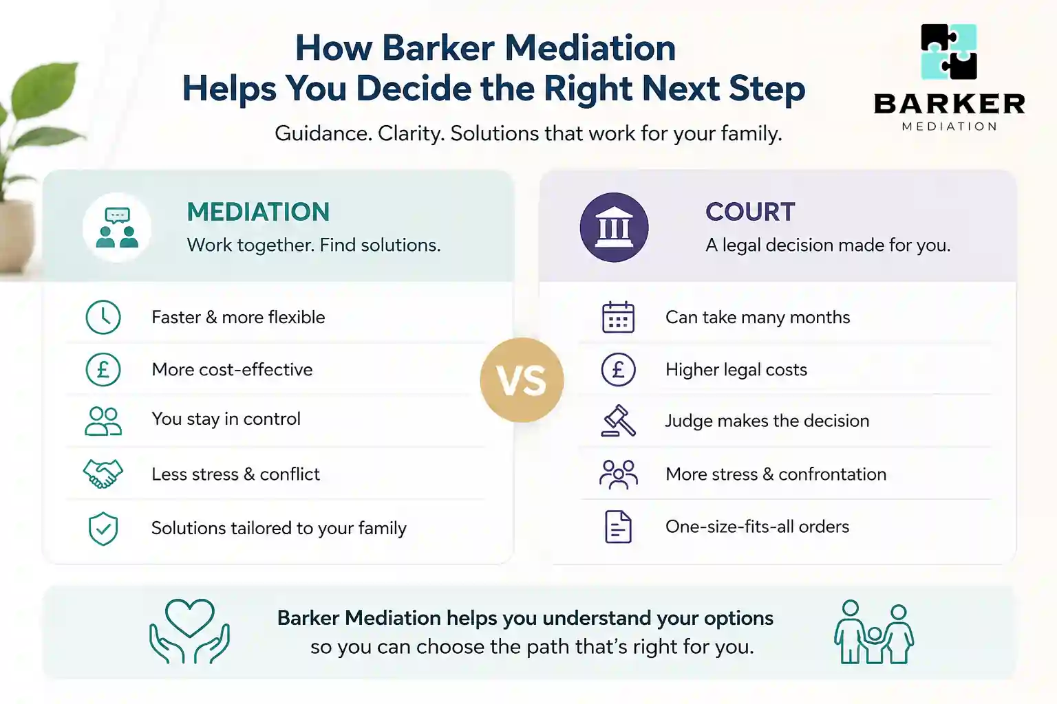 How Can Barker Mediation Help Me Decide the Right Next Step Wellingborough?